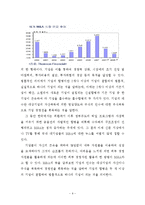 [경영전략론] C&그룹의 성공과 실패를 통한 M&A전략 재조명-6