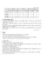 [인터넷마케팅] Daum쇼핑 D&SHOP(디앤샵) 사례-3