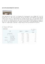 [인터넷마케팅] Daum쇼핑 D&SHOP(디앤샵) 사례-9