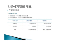[재무제표분석, 재무분석] 현대모비스 경영분석 사례연구-8