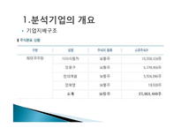 [재무제표분석, 재무분석] 현대모비스 경영분석 사례연구-9