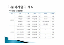 [재무제표분석, 재무분석] 현대모비스 경영분석 사례연구-10