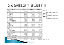 [재무제표분석, 재무분석] 현대모비스 경영분석 사례연구-12