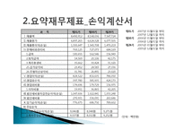 [재무제표분석, 재무분석] 현대모비스 경영분석 사례연구-13