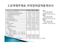 [재무제표분석, 재무분석] 현대모비스 경영분석 사례연구-14