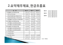 [재무제표분석, 재무분석] 현대모비스 경영분석 사례연구-15