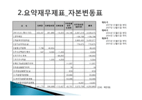 [재무제표분석, 재무분석] 현대모비스 경영분석 사례연구-16