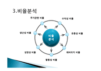 [재무제표분석, 재무분석] 현대모비스 경영분석 사례연구-17