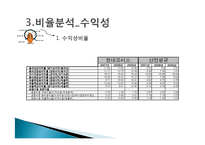[재무제표분석, 재무분석] 현대모비스 경영분석 사례연구-18