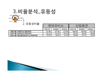 [재무제표분석, 재무분석] 현대모비스 경영분석 사례연구-19