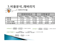 [재무제표분석, 재무분석] 현대모비스 경영분석 사례연구-20