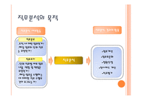 [인사관리] 직무 및 역량에 대한 이해-6