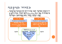 [인사관리] 직무 및 역량에 대한 이해-7