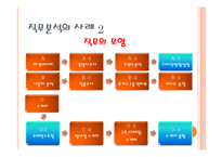 [인사관리] 직무 및 역량에 대한 이해-20
