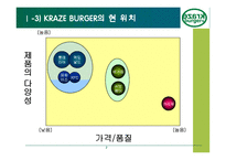 [성공한 프랜차이즈 업체] 크라제버거 KRAZE BURGER 성공 요인 분석과 발전 방안-7
