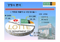 현대백화점 기업분석-6