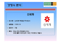 현대백화점 기업분석-8