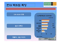 현대백화점 기업분석-11