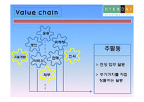 현대백화점 기업분석-13