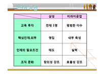 [경영조직론] 미라이 공업 조직문화-13