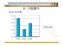 [경영조직론] 미라이 공업 조직문화-16