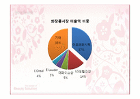 [산업조직론] ㈜아모레퍼시픽의 거래거절 행위 분석-5