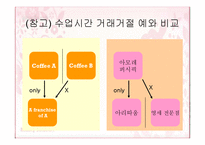 [산업조직론] ㈜아모레퍼시픽의 거래거절 행위 분석-9