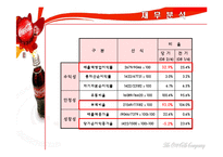 코카콜라 마케팅전략-14
