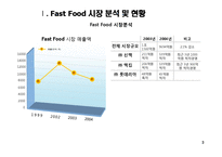 [서비스마케팅] 크라제버거(Kraze Burger) 성공요인 분석-3