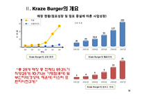 [서비스마케팅] 크라제버거(Kraze Burger) 성공요인 분석-14