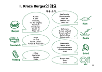 [서비스마케팅] 크라제버거(Kraze Burger) 성공요인 분석-18