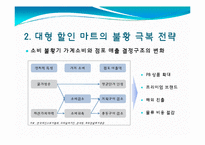 [유통과 프랜차이즈] 불황 극복을 위한 대형 할인 마트의 유통 전략-5