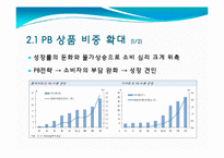 [유통과 프랜차이즈] 불황 극복을 위한 대형 할인 마트의 유통 전략-6