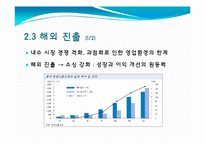 [유통과 프랜차이즈] 불황 극복을 위한 대형 할인 마트의 유통 전략-10
