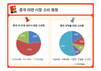 [국제경영론] 농심 신라면 중국진출사례-8