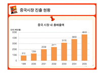 [국제경영론] 농심 신라면 중국진출사례-14