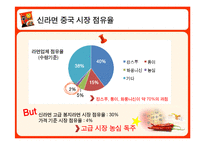 [국제경영론] 농심 신라면 중국진출사례-15