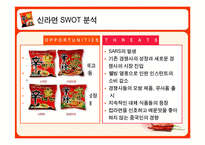 [국제경영론] 농심 신라면 중국진출사례-18