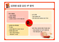 [국제경영론] 농심 신라면 중국진출사례-19