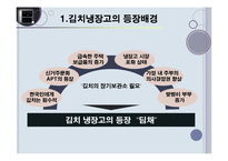 `만도 딤채`의 마케팅분석-3