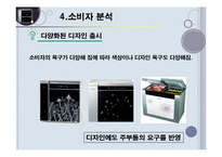 `만도 딤채`의 마케팅분석-13