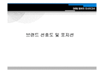 [마케팅조사론] EVISU 에비수 청바지 조사-11