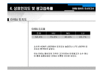 [마케팅조사론] EVISU 에비수 청바지 조사-15