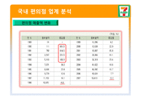[유통관리] 세븐일레븐 경영전략-8