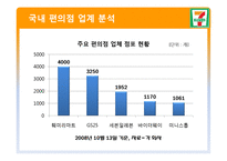 [유통관리] 세븐일레븐 경영전략-9