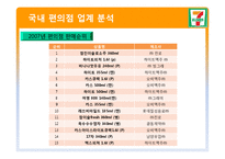 [유통관리] 세븐일레븐 경영전략-10