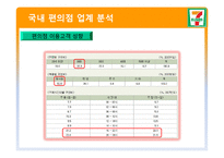 [유통관리] 세븐일레븐 경영전략-11