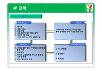 [유통관리] 세븐일레븐 경영전략-19