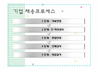 [인적자원관리] 기업채용프로세스 -인성 적성 검사-3