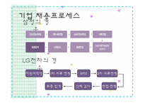 [인적자원관리] 기업채용프로세스 -인성 적성 검사-4
